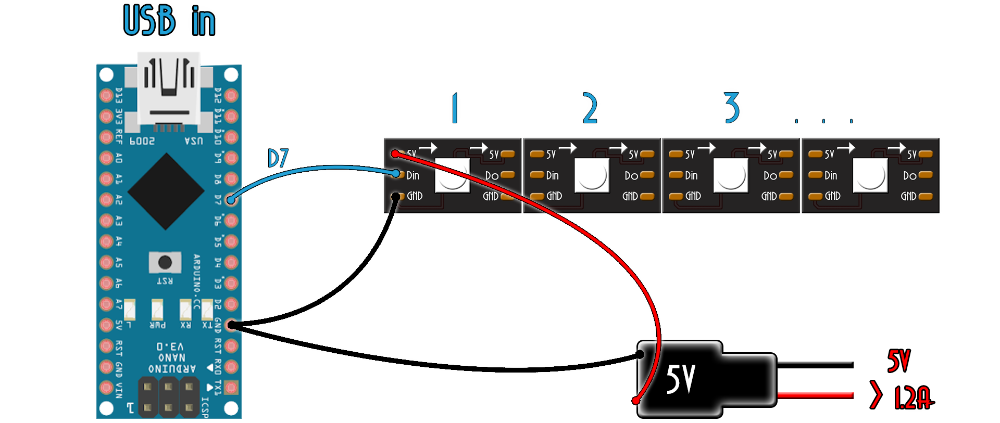 Schéma de branchement Ambilight Arduino et ruban LED